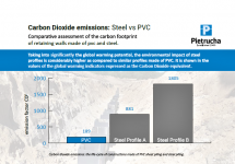 Pobierz emisja CO2_PVC_Stal_ulotka.pdf